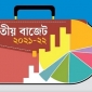 ব্যবসায়ীবান্ধব বাজেট প্রত্যাহার করে জনকল্যাণে বাজেটকে ঢেলে সাজান
